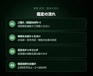 仕事運鑑定｜停滞の真因と転職タイミングを視ますます 辞めるべきか続けるべきか。魂の天職をチャネリングで イメージ4