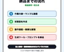 商品説明文を10件だけ作成します 商品説明文を読みやすく自然に整えます イメージ3