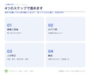 中国語翻訳｜AI下訳と人の校正で用語をそろえます 日本語4,000字まで。簡体字・繁体字対応、用語集つき イメージ4