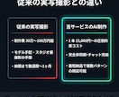 実写級AIで縦型UGC・SNS動画広告を制作します 撮影・モデル不要！企画から編集まで完パケで売れる広告を制作 イメージ3