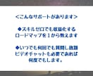 ココナラでの販売、閲覧数を伸ばすお手伝いをします 初月から売上を出した僕がココナラで稼ぐ方法を教えます イメージ2