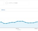 月間10万PV超のサイトにバナー広告を貼ります サイトへのアクセス増加・売上アップを目指している方に！ イメージ2