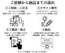 あのロゴを○○風に！パロディロゴを制作します 「このロゴを○○風にしたい！」をカタチにします。 イメージ5