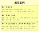 ひとつの創作ネタから、異なる展開を3方向に広げます 「この先どうする？」に使えるアイデアをご提案します イメージ5