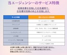 年運用2億×運用歴15年Google広告運用します 新規Google広告の方限定：最大18万円分の広告クーポン イメージ4