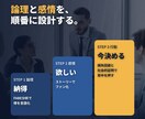 営業マニュアルを自社のやり方に合わせて作ります エースのやり方を、チームで使える型にする イメージ3