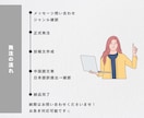小紅書(REDBOOK)の投稿文章を作成します インフルエンサーアカウント運用経験あり！自然な文章を作ります イメージ2