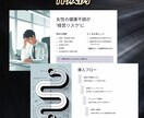 結果につながる洗礼されたプレゼン資料を作ります 強みを活かし、誰が見てもわかるプレゼン資料を作成いたします イメージ4