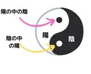 風水で金運アップ30選レジュメＰＤＦお配りします 風水の知識を金運アップに応用する為のノウハウをご提供します イメージ3