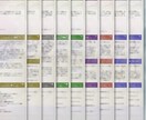 わたしの取扱説明書｜占星術から本格鑑定します ホロスコープ・占星術・自己理解・恋愛・仕事・自分軸・本質 イメージ4