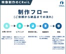 制作3000本超！高品質なPR・動画制作を承ります 元看護師の深い洞察力で、視聴者の「感情」を動かす映像を。 イメージ2