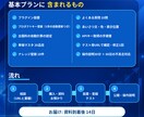 WPサイトにAI見積もり相談チャット設置します 金額はAIに計算させない。料金表どおり案内し見積書の下書きも イメージ5