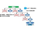 ＱＣストーリー、七つ道具の使い方教えます それぞれの現場に合ったやり方をご提案します イメージ5