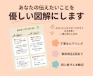 あなたの伝えたい事をわかりやすく優しい図解にします やさしく伝わる図解デザインを制作します。 イメージ1