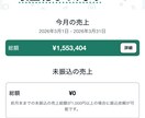 実績公開！note高収益化ロードマップ作成します note高収益化ロードマップ｜月100万を目指す実践的戦略 イメージ2