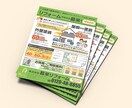 パッと目を引くおしゃれなチラシ作成します 提案後の修正は納得いただけるまで何回でも無料です！ イメージ7