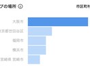インスタグラムでお店やイベントの宣伝致します インスタに投稿して宣伝しませんか？ イメージ2