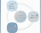あなたのお悩み霊視×タロットで紐解きます 上手くいかない理由を霊視で特定。タロットで“具体的な一歩” イメージ2