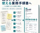 既存メモを業務手順書に整理します 今ある手順とメモを、使えるDOCX＋PDFへ整理します イメージ1