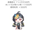 可愛いデフォルメイラスト描きます VTuberさんなどに向けた目を引く可愛い2頭身 イメージ3