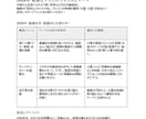 クリエイター適性占いやります 独自開発したクリエイター占いと分析シート作成！ イメージ7