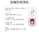 5名限定！ミニキャラ似顔絵モニター募集します あなたらしさをミニキャラ化♡印象に残るSNSアイコンをお届け イメージ6
