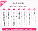 最短即日初稿！スマホ特化のスワイプLPを制作します 最短即日初稿OK／通常3営業日納品／LINE・診断導線に最適 イメージ6