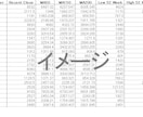 成長株候補をプライム市場から取得します ミネルヴィニのトレンドテンプレートの条件を満たす銘柄を抽出 イメージ1