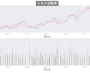 データ分析を行います 意思決定に必要なデータをまとめて提案が可能になります！ イメージ3