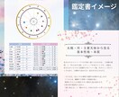 生まれた瞬間の星が教えるあなたの本質を読み解きます 自分の扱い方がわかると、 人生が少し楽になる☆ イメージ3