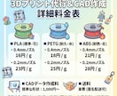 大量＆即日可！格安で3Dプリント代行します 大量・即日印刷も！3Dプリント代行【26年5月まで特別価格】 イメージ2
