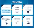 googleインデックス登録されない問題解決します あなたのサイトがGoogle検索で表示されるようにします！ イメージ5