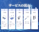 成果に繋がるホームページを制作いたします ＜高品質＆リーズナブル＞WordPressで制作 イメージ3