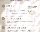 先着5名様！特別価格　世界観が伝わるロゴ制作します 《初回提案無料》《修正無制限》優しくあたたかなロゴづくり イメージ6