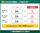 ひとり社長の不動産事務をAIで自動化します 物件紹介文・追客・転記を効率化｜ひとり社長と少人数の会社へ イメージ3