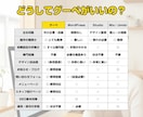 グーペで集客に強いホームページ作成します 実績300件超の正規取次店におまかせください イメージ2