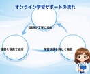 ビデオチャットで中学受験の全教科指導します 偏差値40から第一志望校へ！経験豊富な家庭教師が徹底サポート イメージ3