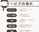 忙しくてSNS更新できない!を解決します 低価格で、相談しやすい♡フィード作成・投稿代行します イメージ2