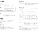 保健体育科の保健の授業、体育のプリント私が作ります あなたの授業の板書、プリント作成時間、無くします！ イメージ4