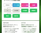 販売管理や業務システムの構築や開発をサポートします 業務システムの構築/開発や既存システムの刷新をサポート! イメージ10