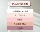 Instagramの投稿・広告画像の作成します 目に留まる画像で保存数、閲覧数UP！ イメージ5
