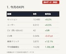 GA4・サーチコンソールの月次レポートを作成します 今月の数字と次の一手をPDFで。CSVだけ・打ち合わせなし イメージ6