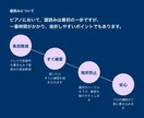 楽譜への指番号・ドレミ書き込みします 譜読みが苦手な方へ。効率的な練習のための書き込み代行します イメージ5