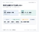 Webサービスの要件定義書を作成します 画面・機能・データ・非機能を開発会社に渡せる形へ イメージ5