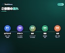 上場企業実績のプロがホームページを制作します コーポレート・LP対応。スマホ最適・公開までワンストップ イメージ6