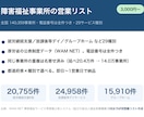 障害福祉事業所14万件の営業リスト提供します 全国14万事業所・電話100%・就労支援／放デイ／GH等 イメージ1