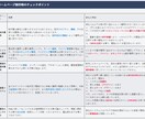 多機能多言語自動翻訳付きホームページを制作します ご要望頂ければ購入前にデモサイトを確認、選択できます イメージ12