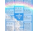 紫微斗数❤️鑑定書・分かりやすく鑑定いたします ✨自分の取説がわかる‼️3往復まで解説いたします✨ イメージ3