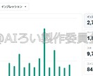 180万PV達成したnoteアクセス増加を教えます 知らないとアクセスが伸びないnote集客術をサポート付き提供 イメージ5