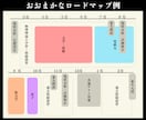 東大受験＊東大物理40点の得点力をつけさせます 東大物理で"理解が点につながらない"からの脱出法を教えます。 イメージ4